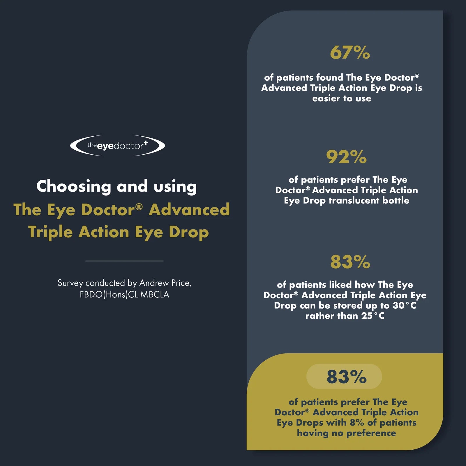 Advanced Triple Action Eye Drops